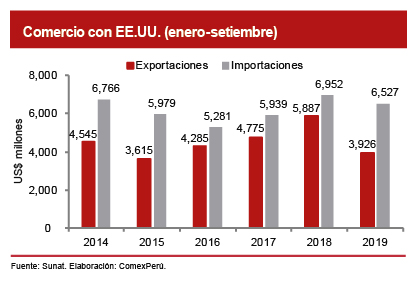 comercio internacional peruano pdf free