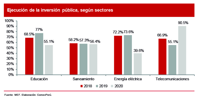 El Congreso propone modificar los contratos privados si lo considera pertinente, lo que atenta contra el desarrollo económico y social