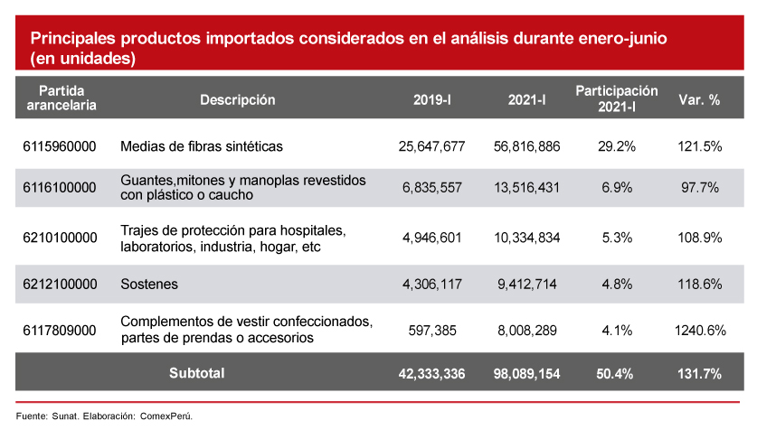 ComexPerú - Sociedad de Comercio Exterior del Perú