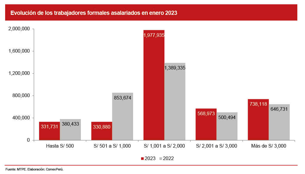 Incremento - Qué es, definición y concepto, 2023