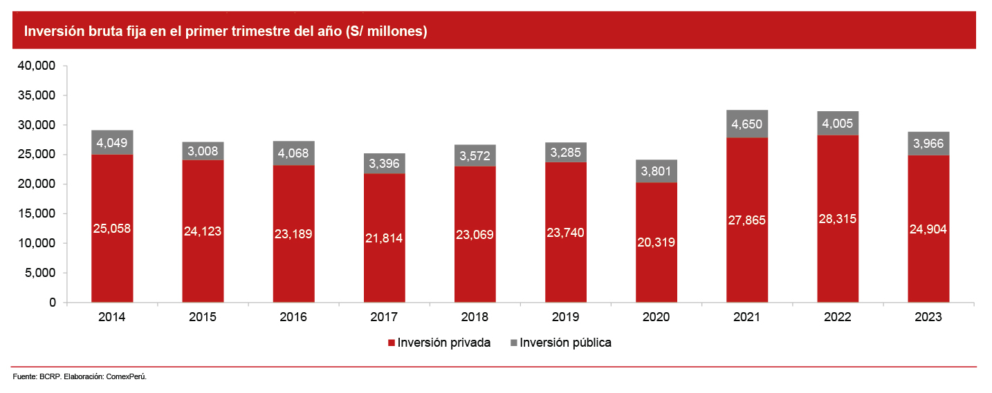 ▷ TABLA DE INVERSION PERU NUEVO MODELO 2023